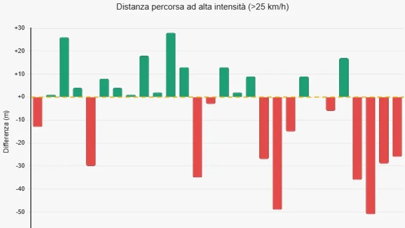Trend Intensità Juventus