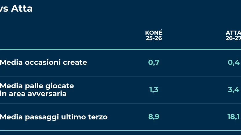 kone_vs_atta