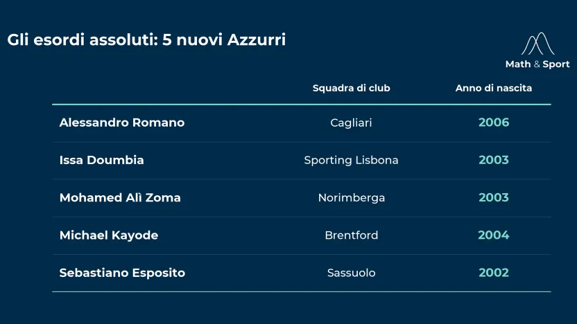 esordi