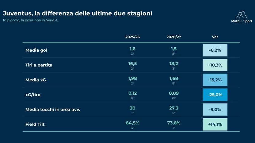 Juve_due_stagioni