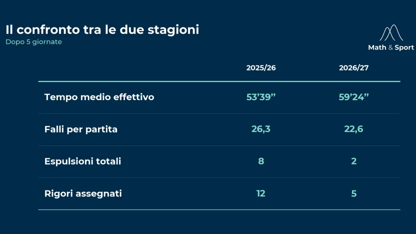 confronto