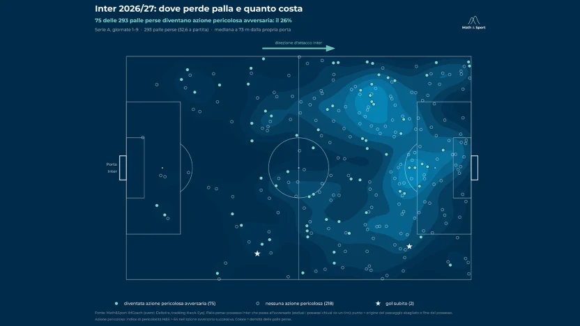 inter_palle_perse_26_27