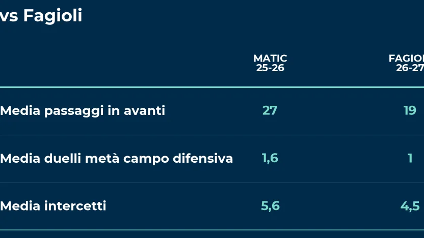 matic_vs_fagioli