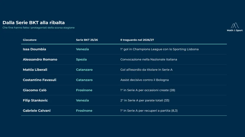 serieb