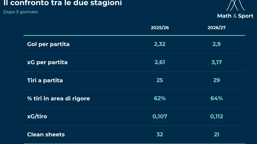 confronto_5_giornate