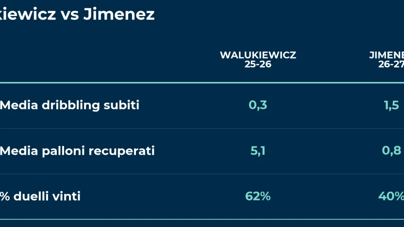 walukiewicz_vs_jimenez