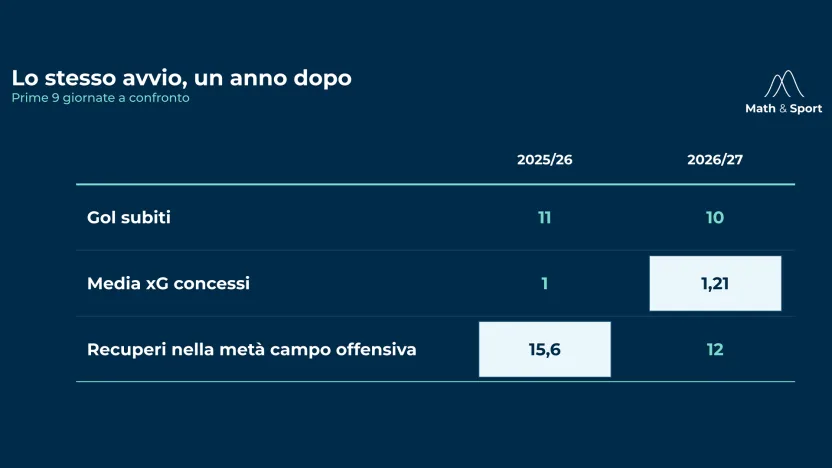 avvio