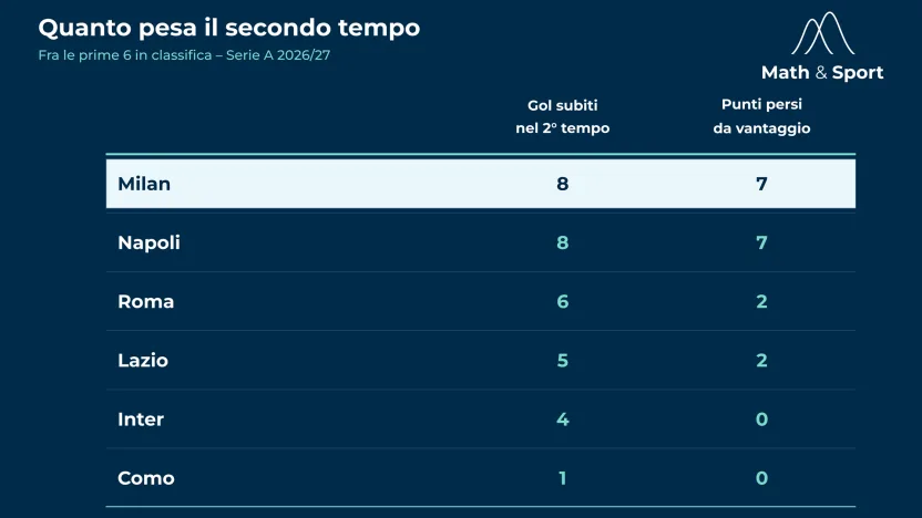 primo_secondo_tempo