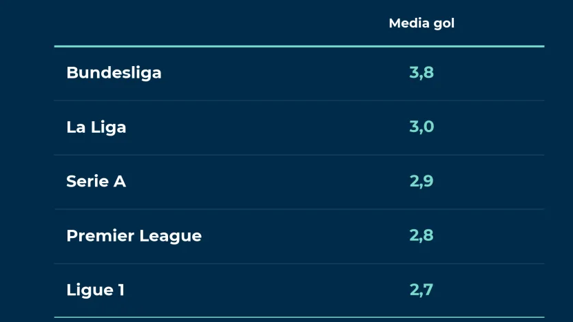 media_gol_top5