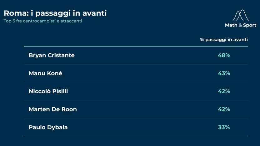 roma_passaggi