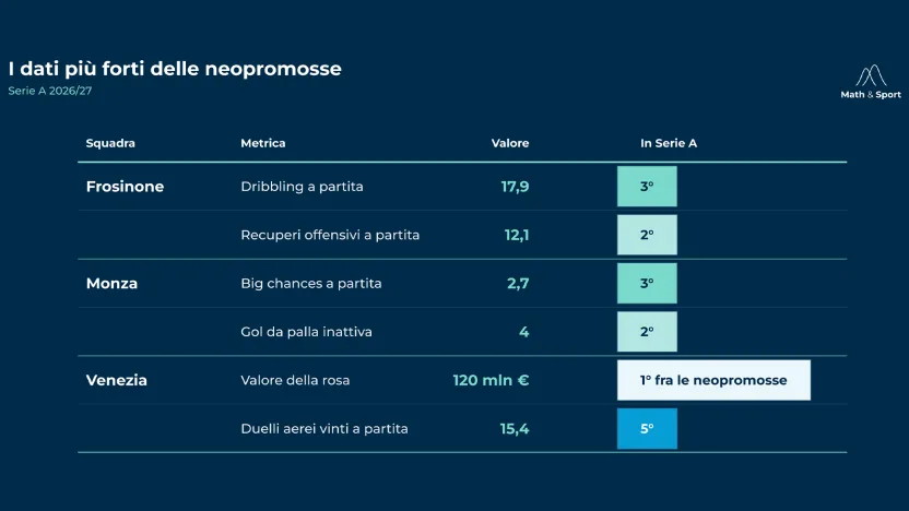 neopromosse