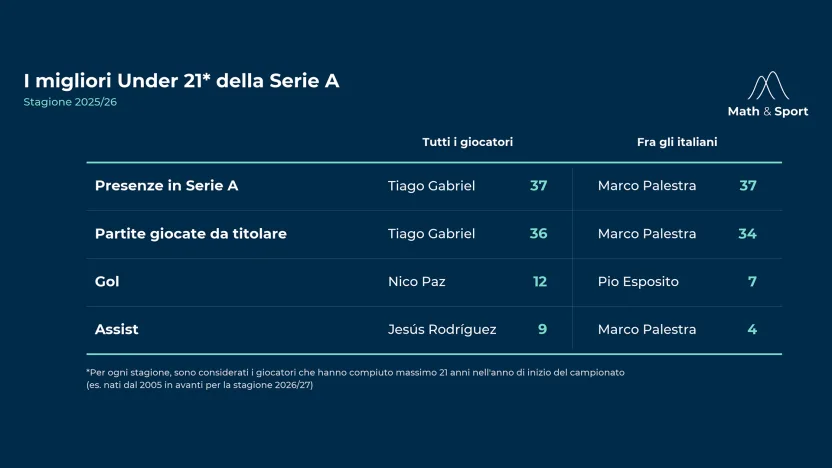 under21_stagioni