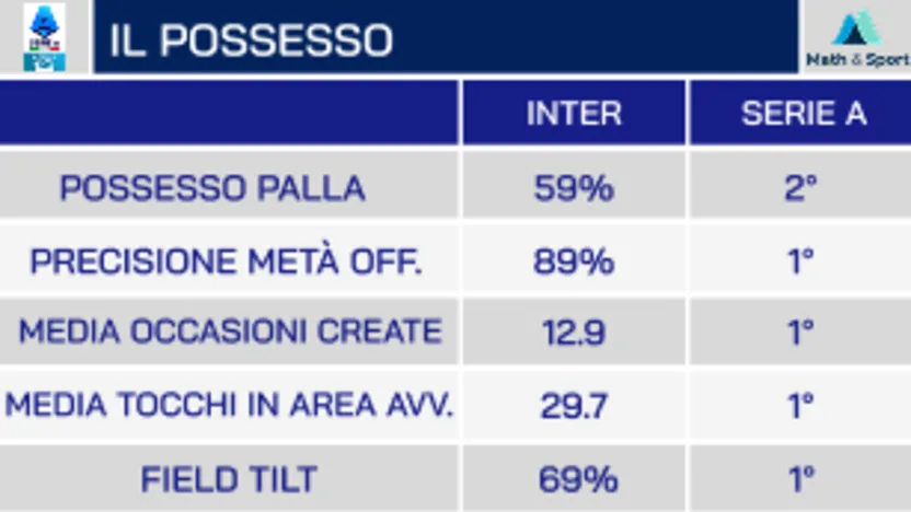 Il possesso