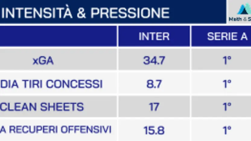 Intensità e pressione