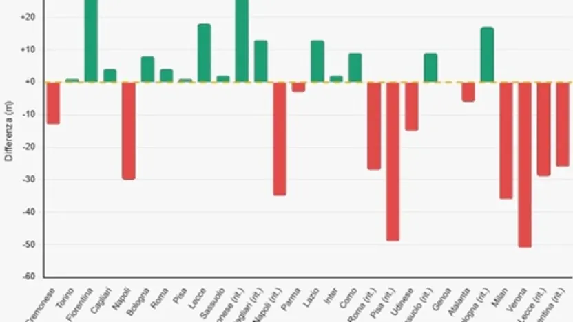 Trend Intensità Juventus - 500x350