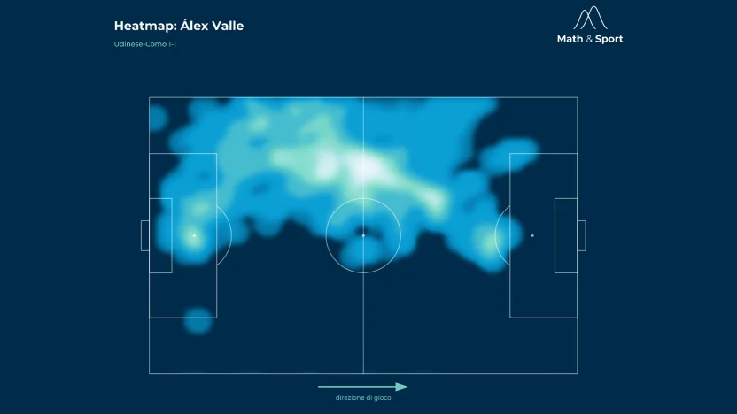 Heatmap
