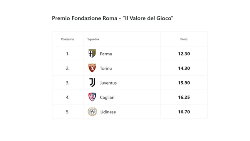 Classifica-Fondazione-Roma-Il-Valore-del-Gioco-v2