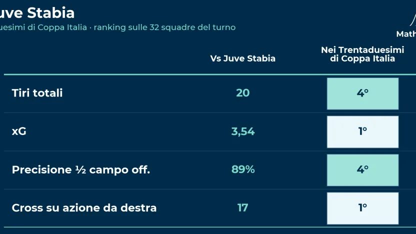 juvestabia-coppaitalia