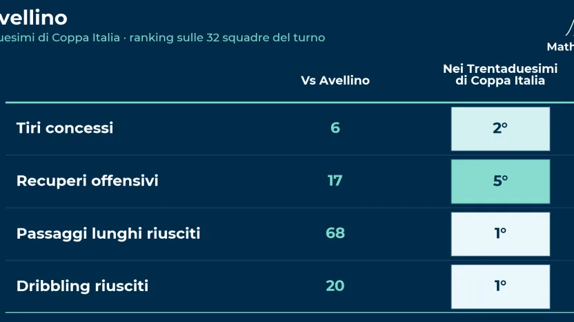 avellino-coppaitalia