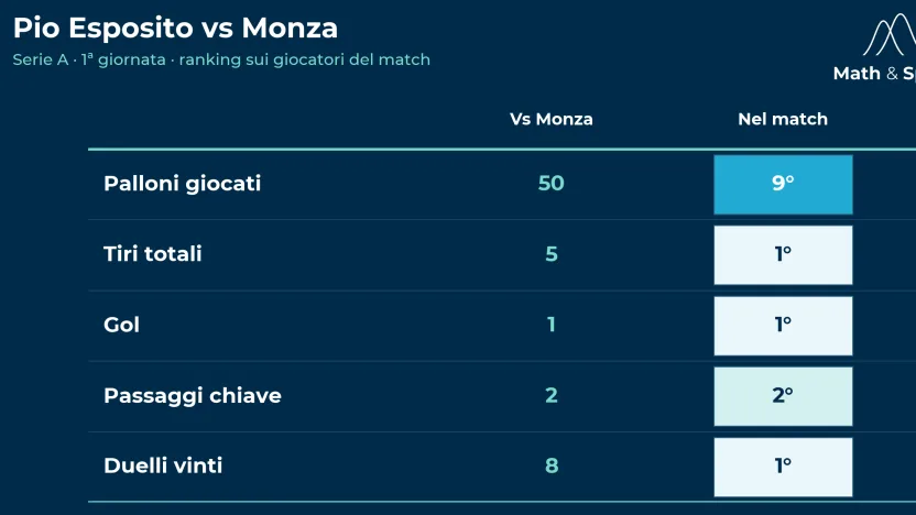 esposito-vs-monza