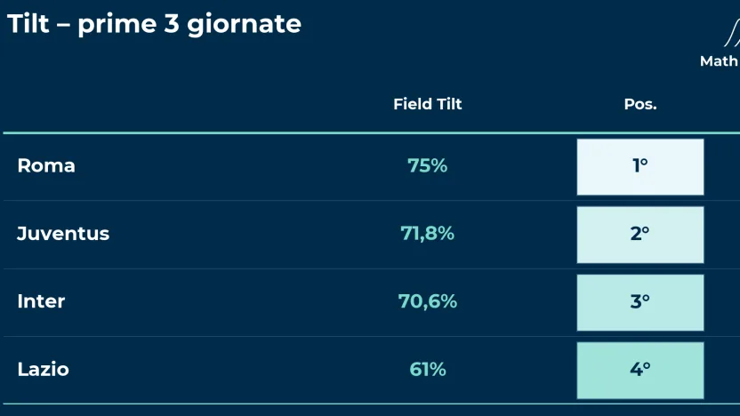 field_tilt_prime3